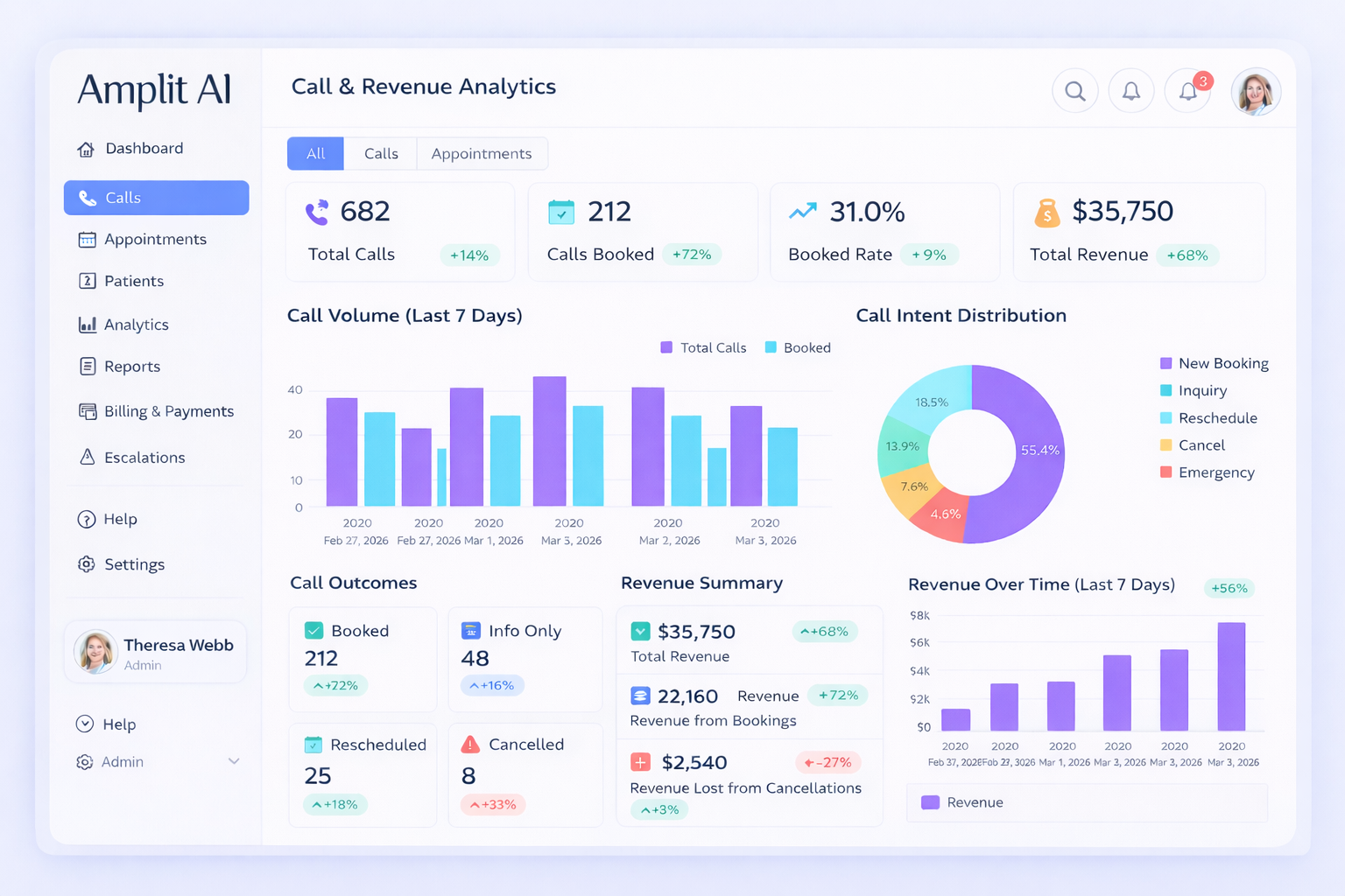 Advanced Analytics platform