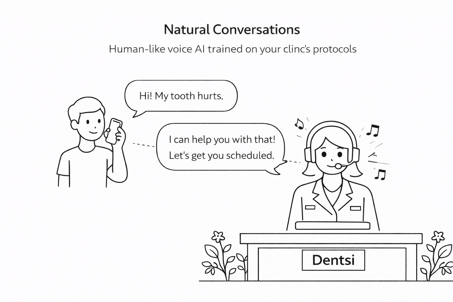 Human-like voice AI trained on your clinic's protocols