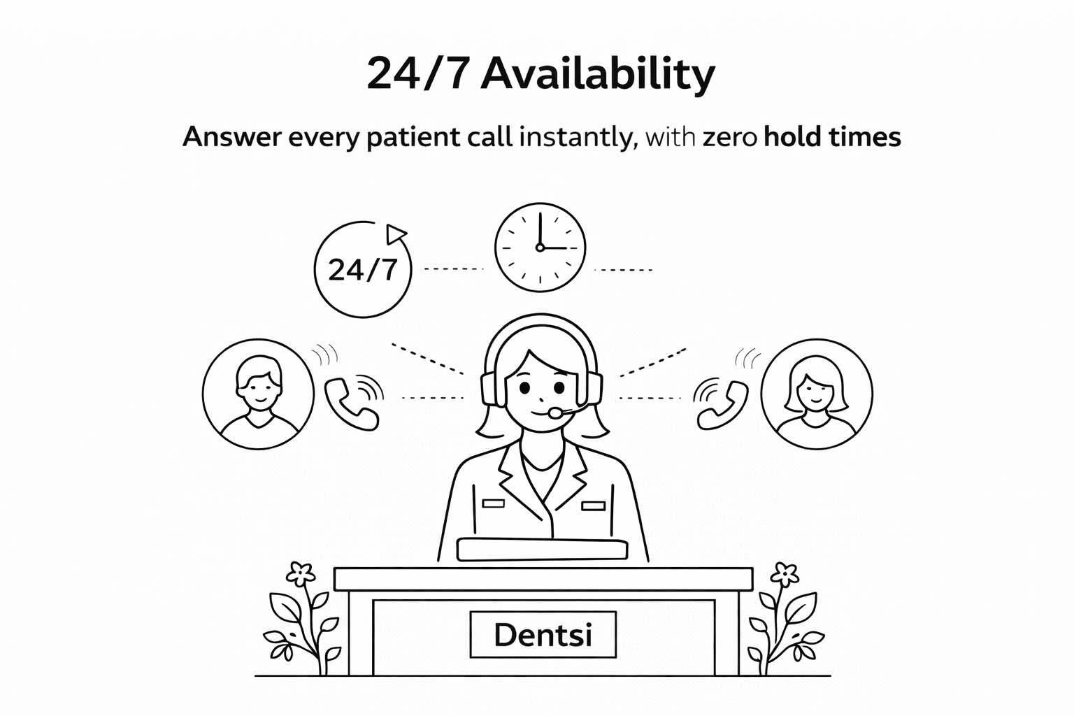 Answer every patient call instantly, with zero hold times